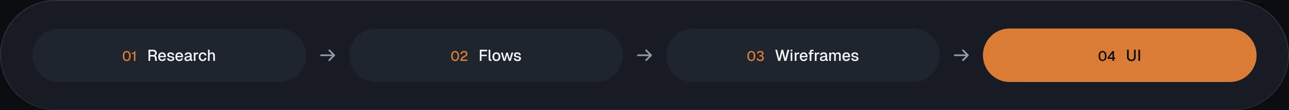 My process on Blink: research, flows, wireframes, UI.