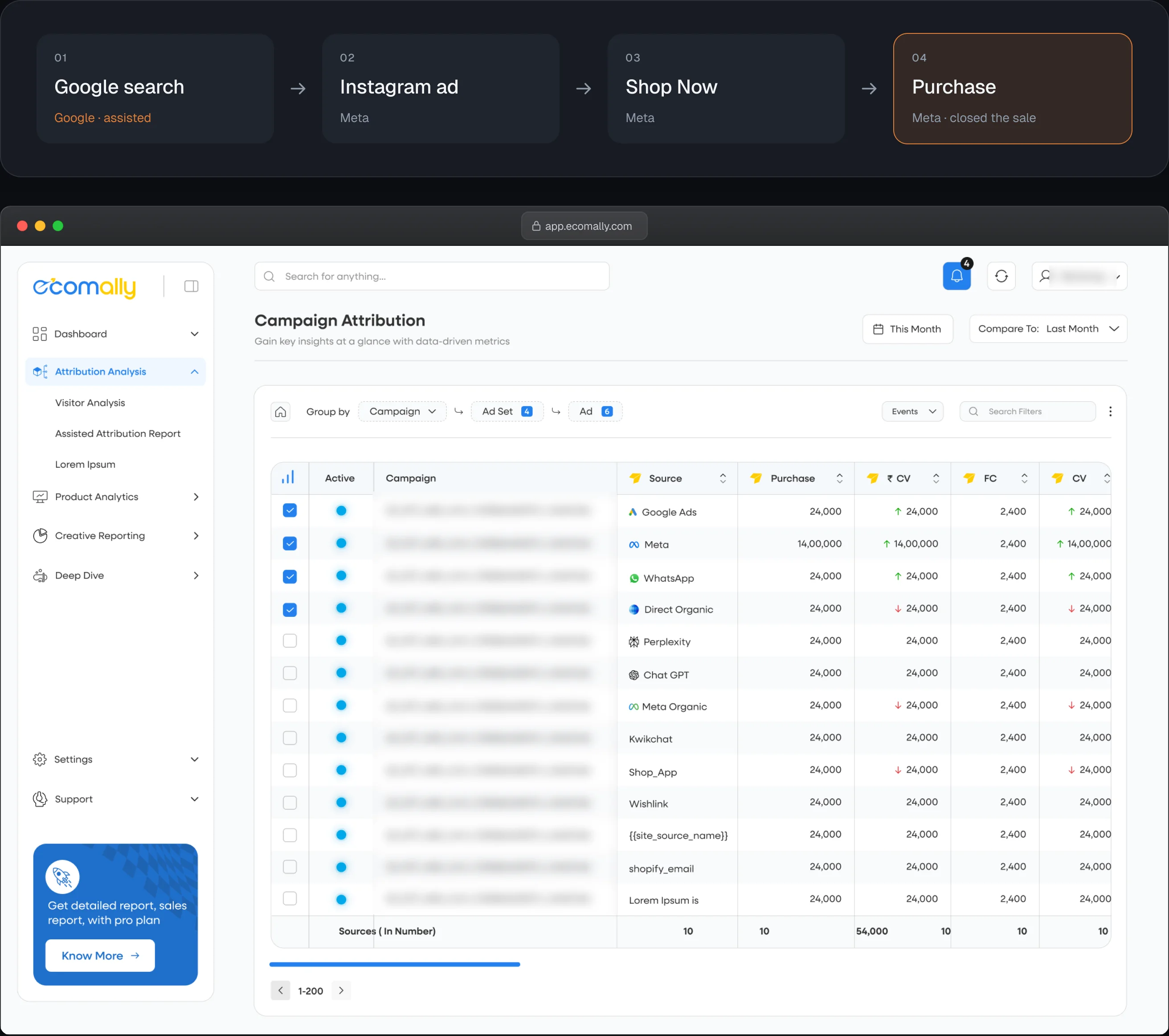 A shopper path from Google search to Instagram ad to purchase, and the Campaign Attribution screen.