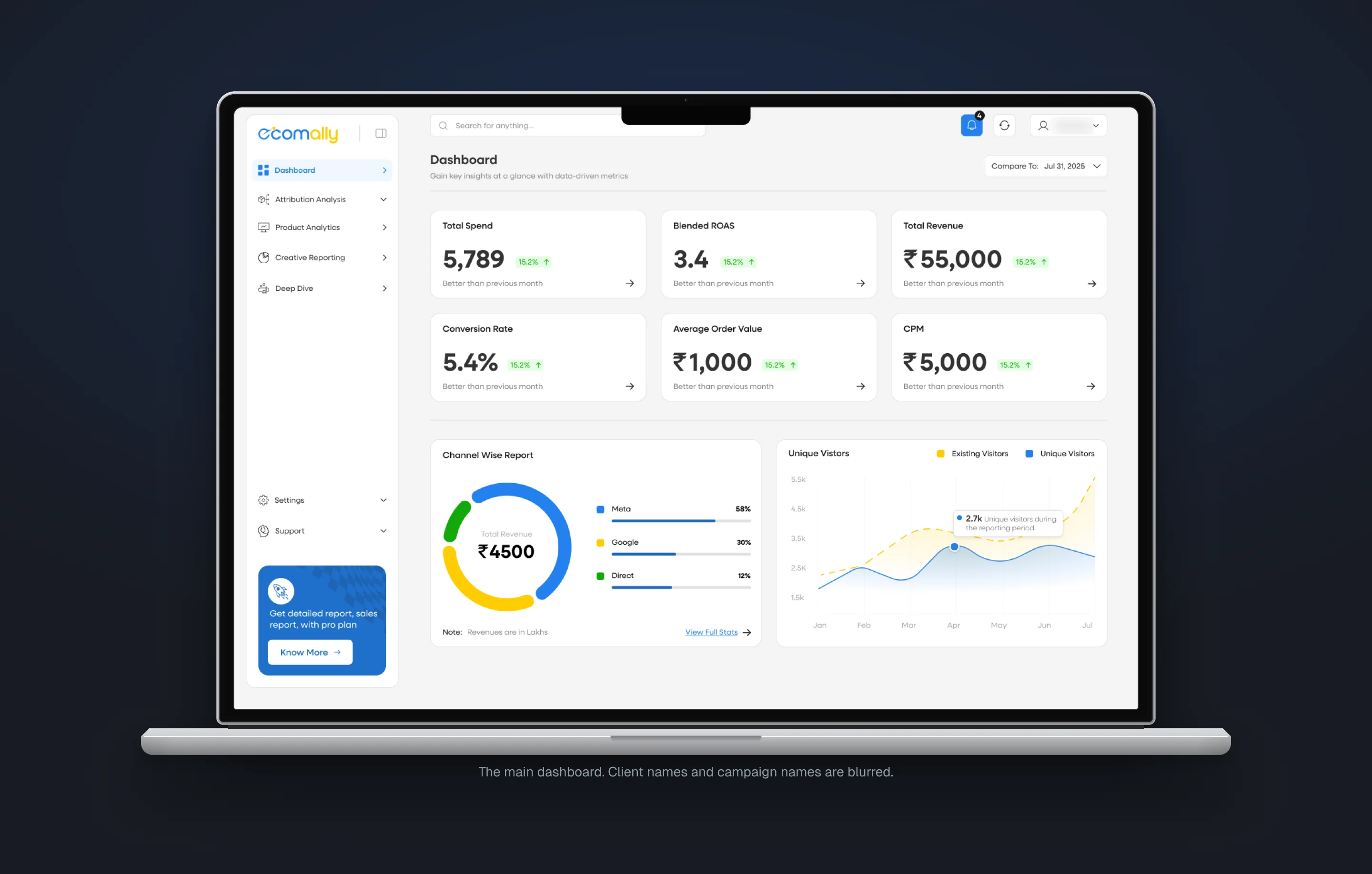 The Ecomally main dashboard on a laptop. Client and campaign names are blurred.