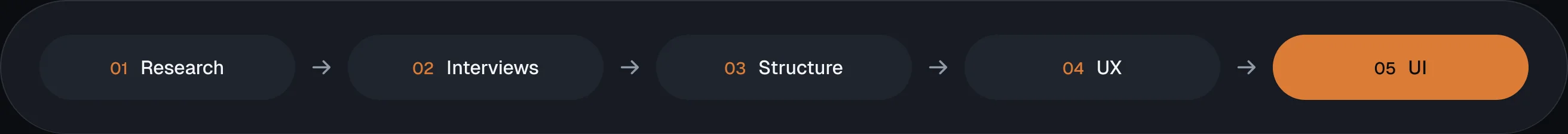 Process: research, interviews, structure, UX, UI.
