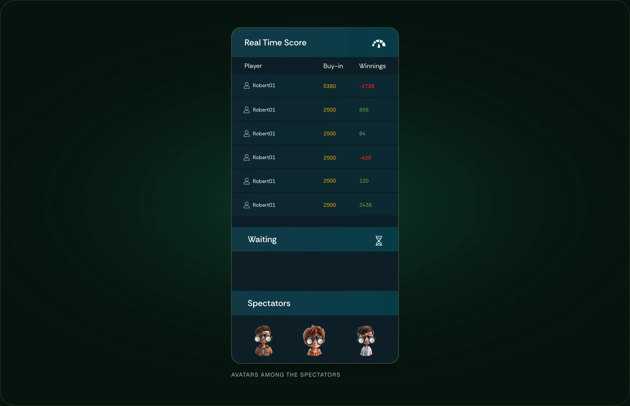 Player avatars, chips and coins.