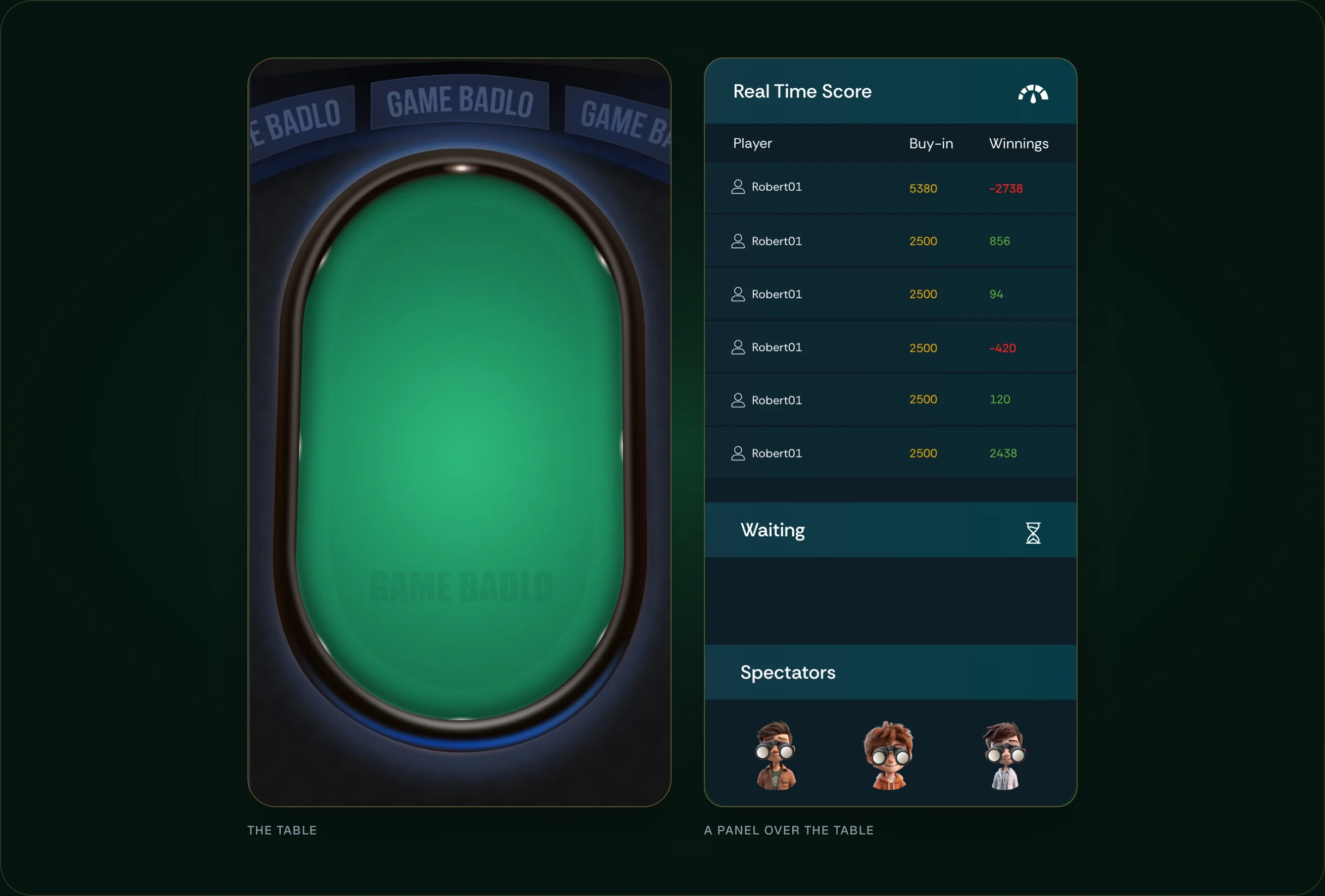 The poker table with its side panel.