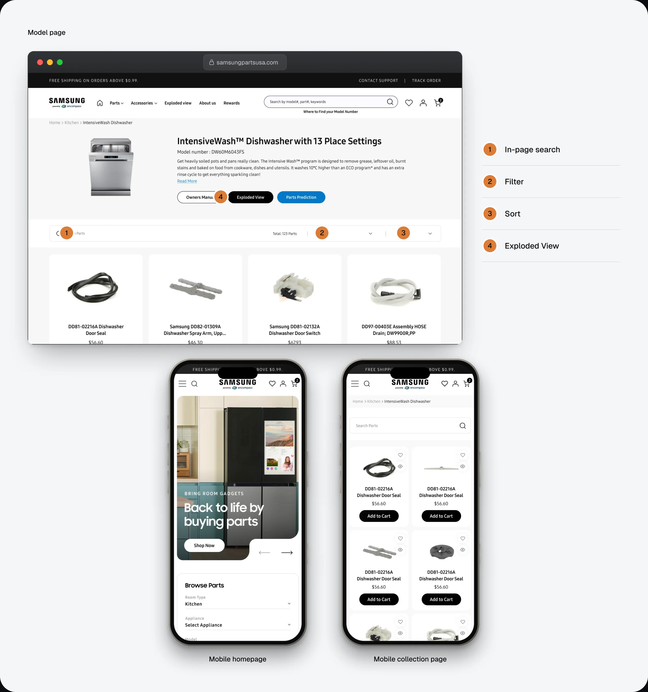 A model page on desktop and the mobile store.