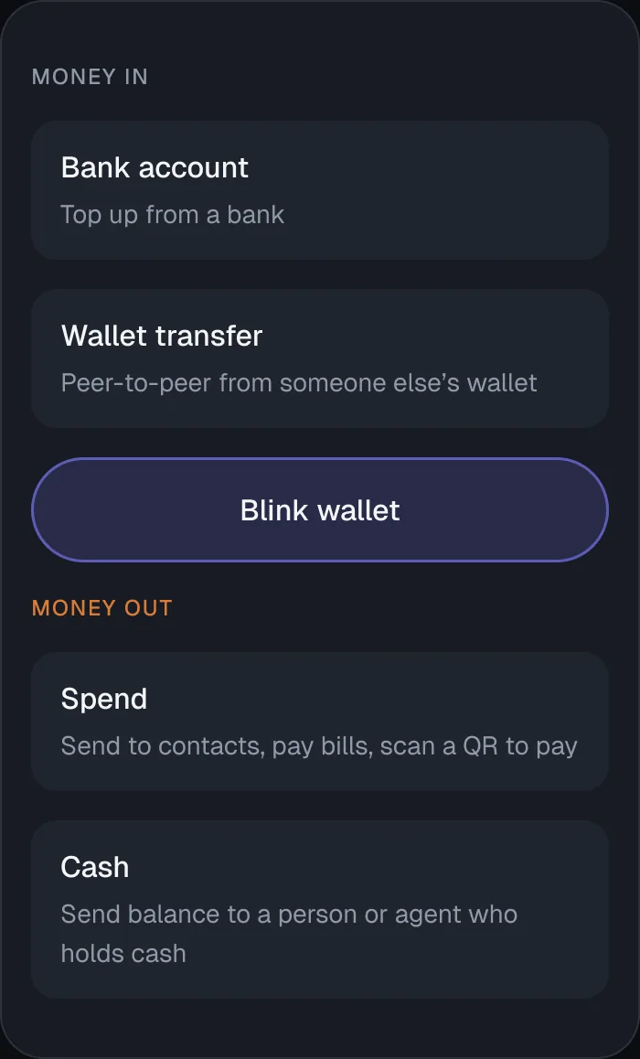 How money moves into and out of a Blink wallet, from a bank or peer to peer.