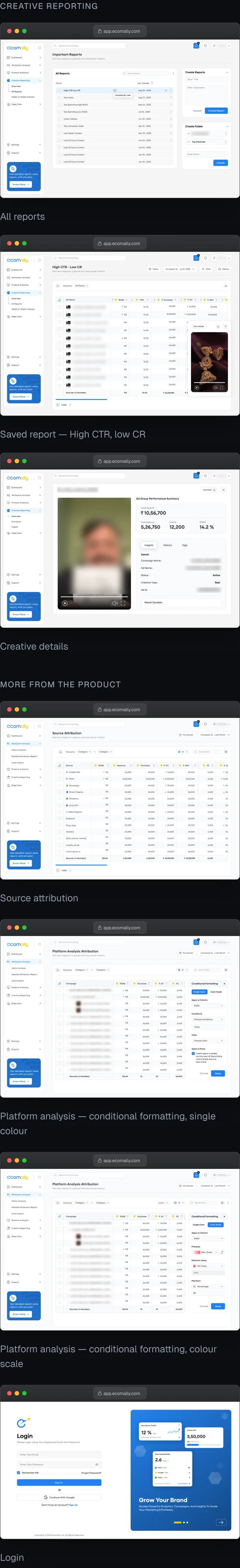 More Ecomally screens, including the customer journey and product performance views.