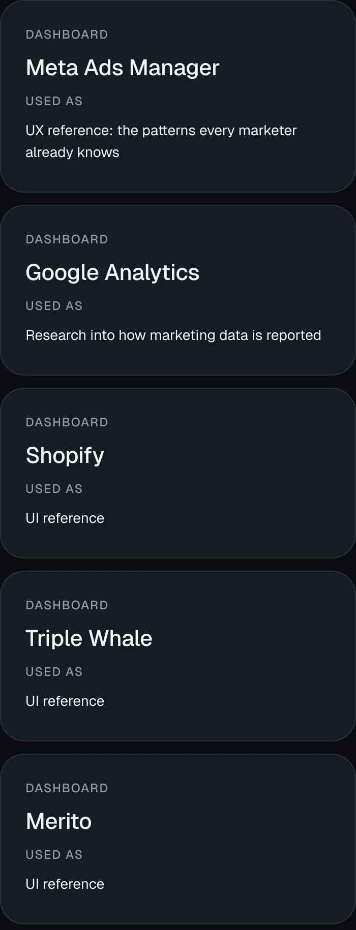 Reference dashboards: Meta Ads Manager, Google Analytics, Shopify, Triple Whale and Merito.