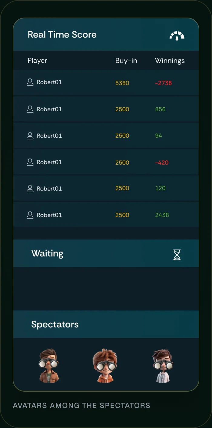 Player avatars, chips and coins.