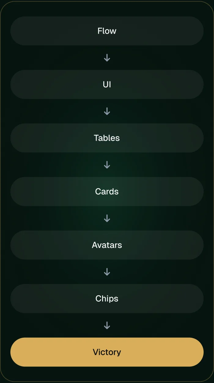 Everything I designed for Game Badlo, from flow to game assets.