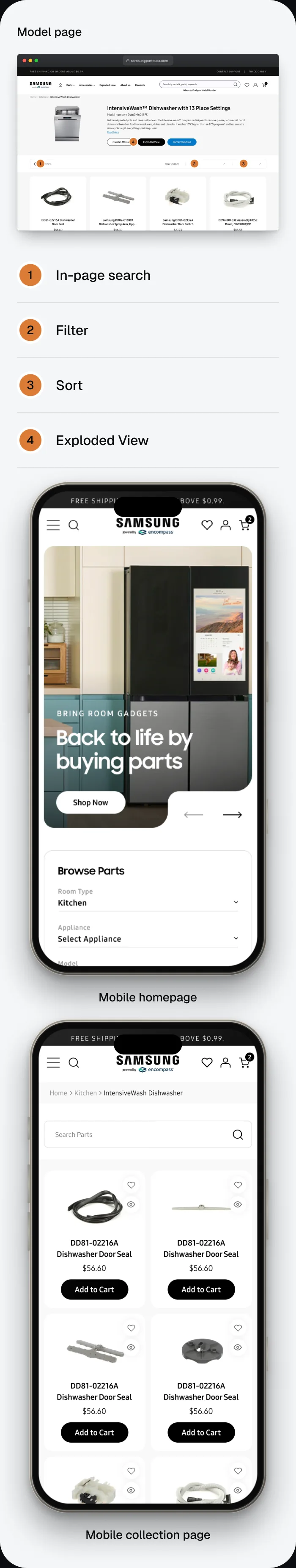 A model page on desktop and the mobile store.