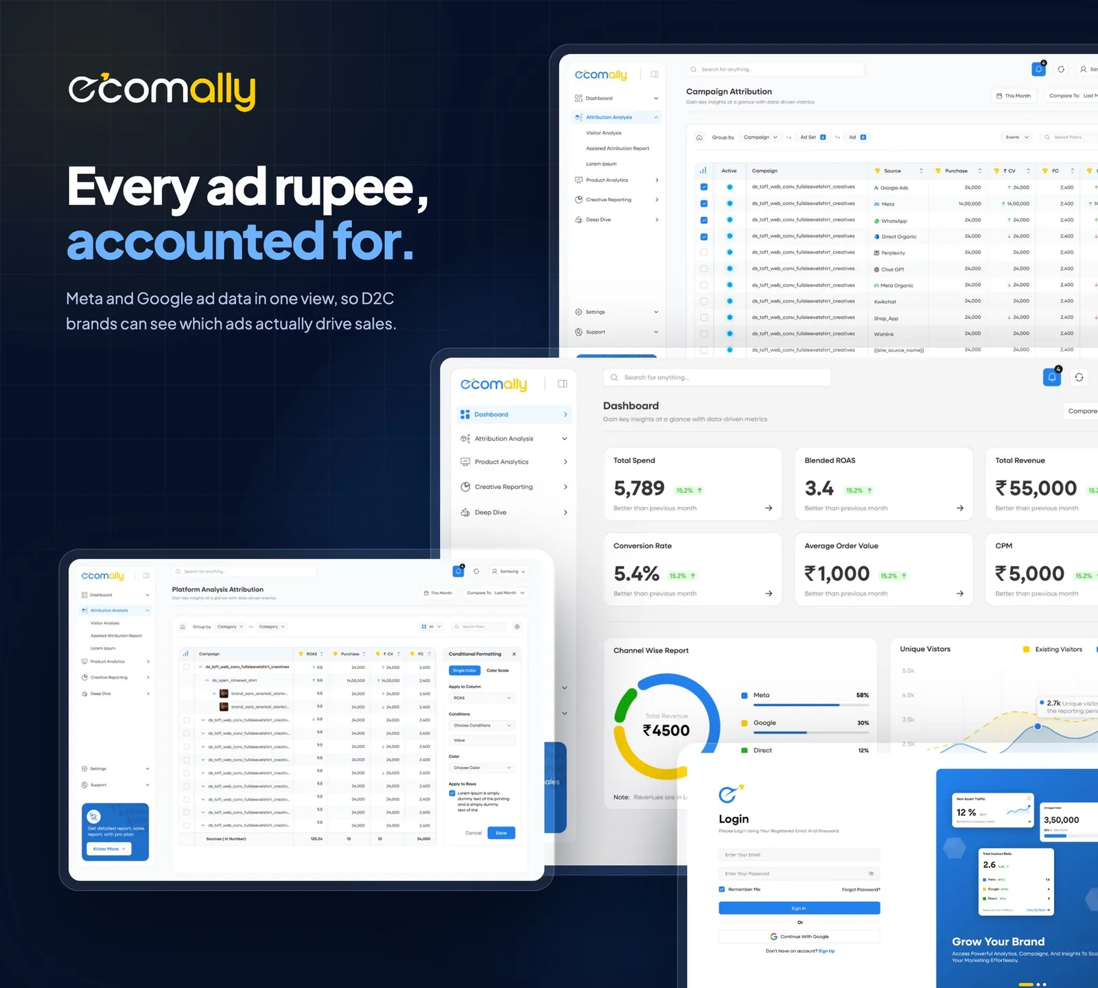 Ecomally — B2B SaaS · Marketing analytics